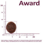 AWARD, Сухой корм д/щенков мелких и миниат.пород от 1 месяца, с ягнёнком, индейкой, брокколи, 800 гр