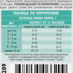 BRIT CARE, Сухой корм д/стерил. кошек с индейкой и уткой, "профилактика МКБ", 1,5 кг.