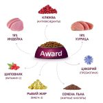 AWARD Sterilized, Сухой корм д/стерил. кошек, с индейкой, курицей, клюквой и цикорием, 10 кг.