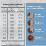 ALPHAPET SUPERPREMIUM (монопротеин), Сухой корм д/собак средних и крупных пород с белой рыбой,12 кг.